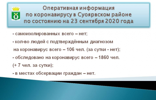Оперативная информация по коронавирусной инфекции в Суоярвском районе на 23.09.2020 