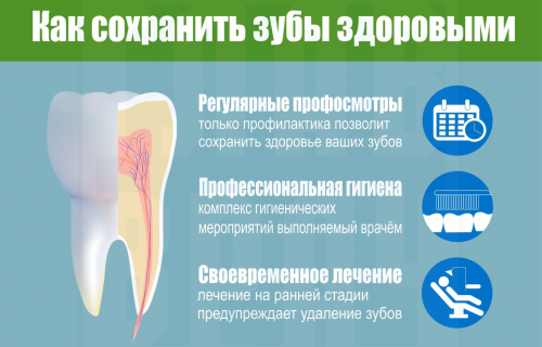 Профилактика полости рта