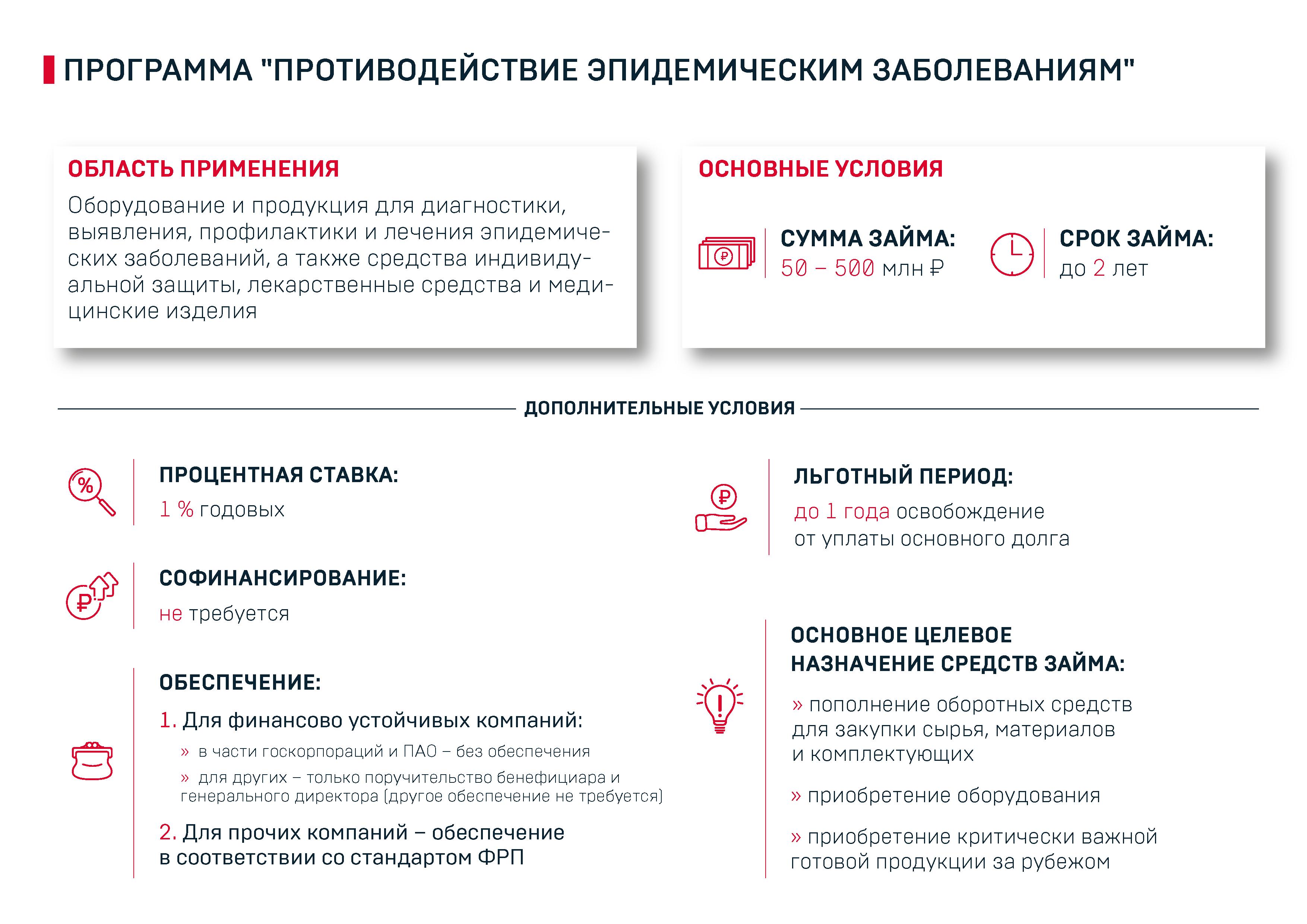 Программа фонда развития промышленности лизинговые проекты